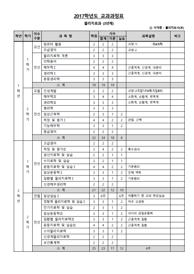 2017_교과과정_1.png