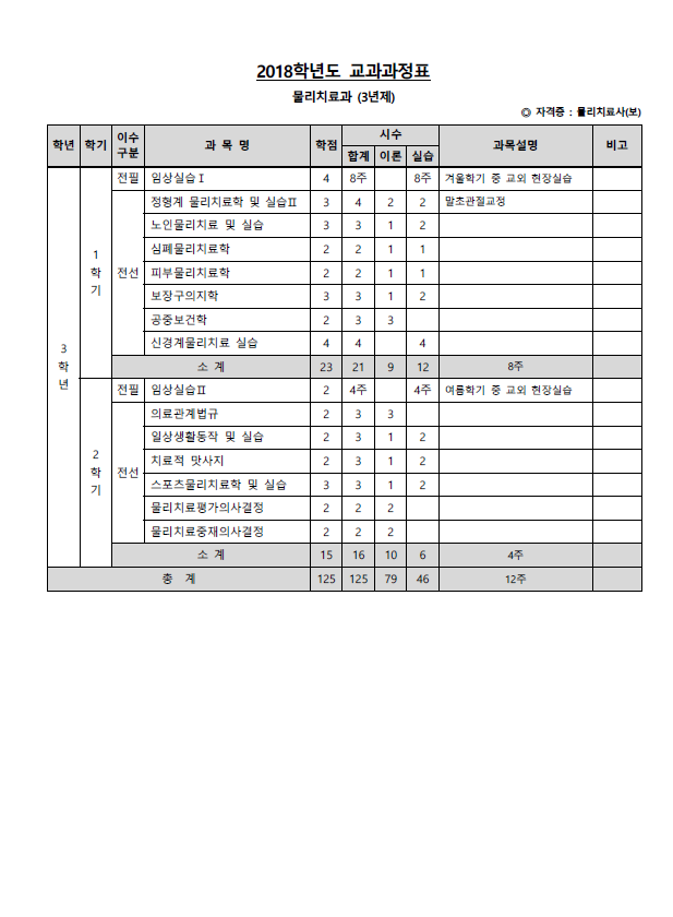 2018_교과과정_2.png