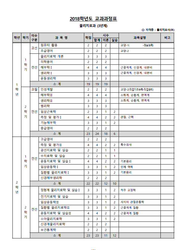 2018_교과과정_1.png