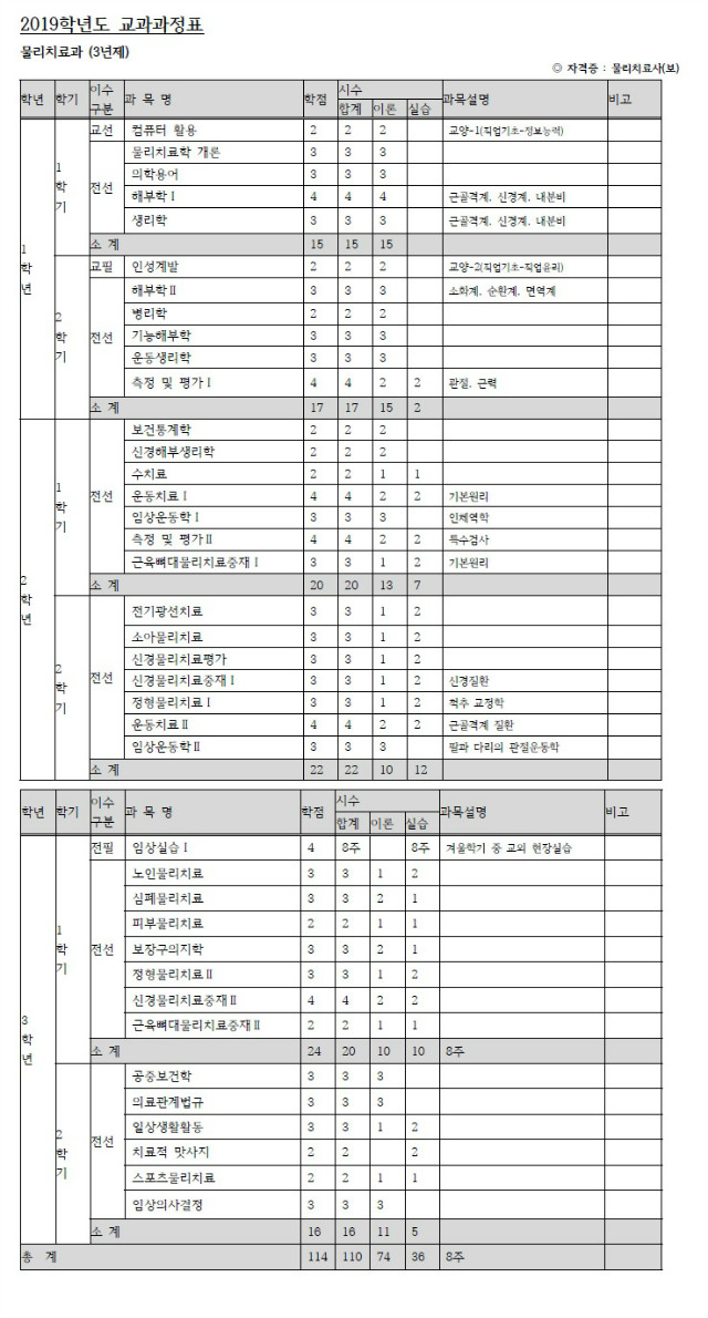 2019교과과정표.jpg